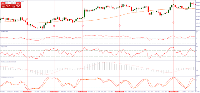 Momentum Good Entry