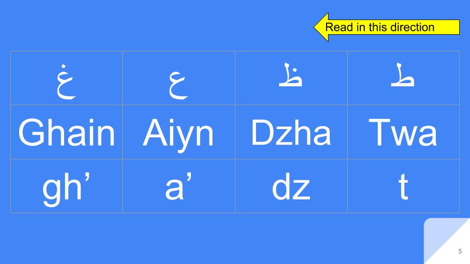 Arabic Alphabet Alif Baa Taa Saa Arabic Grammar Basics