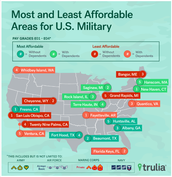 OLReporter Military Personnel Housing Affordability