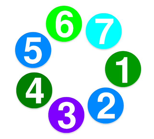 Create a Animated Rotating Circle Menu Using Basic CSS