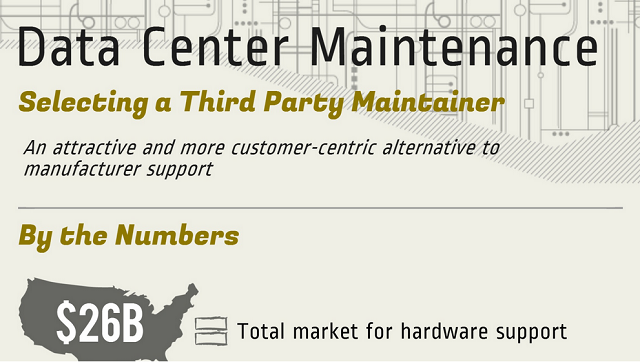 Image: Data Center Maintenance: Selecting a Third Party Maintainer