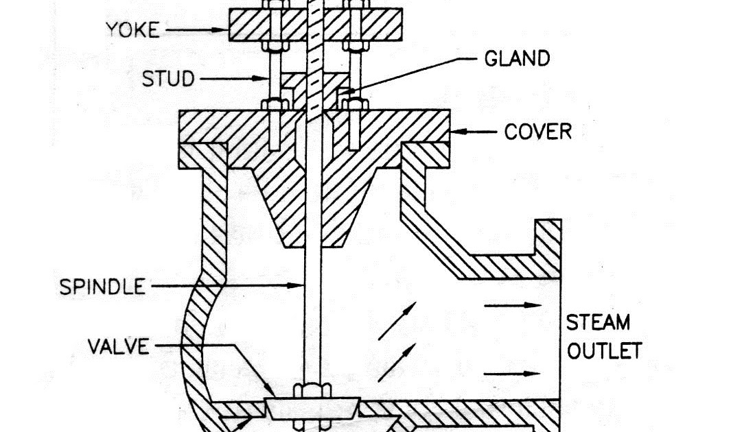 Boiler Mounting Steam Stop Valve