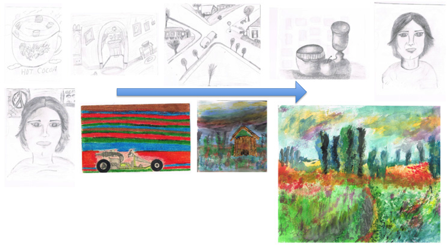 My Experience as an Online Art Teacher Valuing the Artistic Process