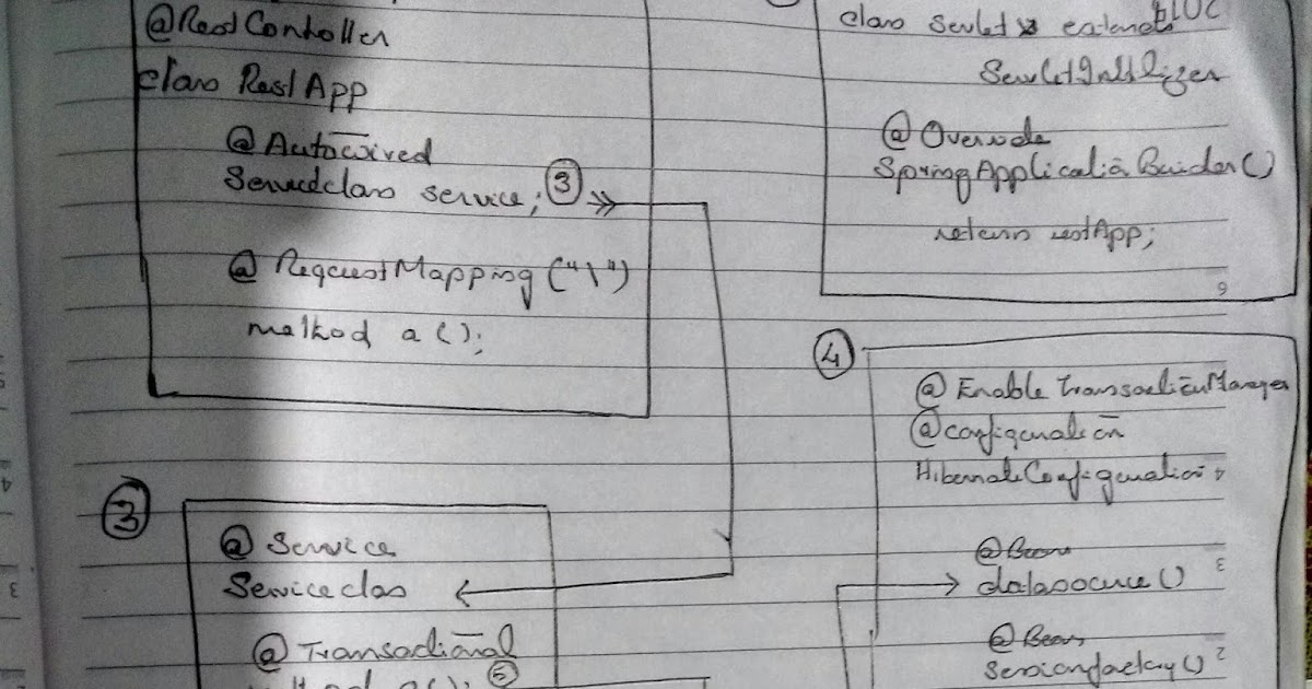 java spring source code