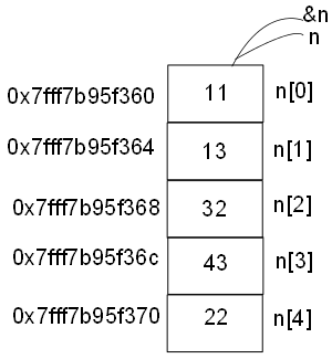Harish Note: C Programming #39: Array - single dimension