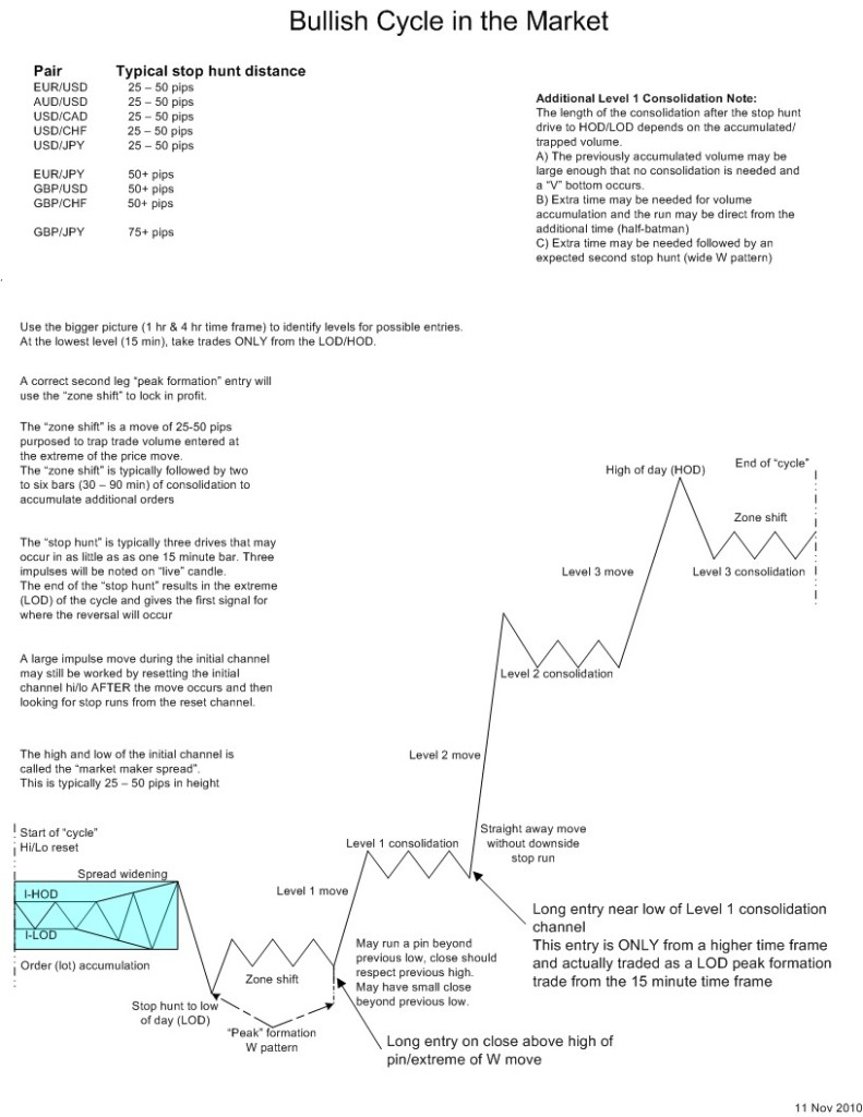 Btmm forex