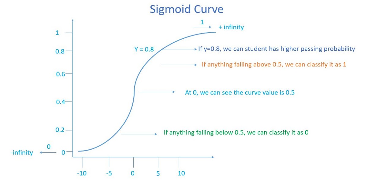 Rectified Linear Unit Activation Function In Deep Learning MPLSVPN
