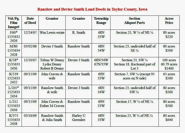 GeneaMusings Organizing the Taylor County, Iowa Land Deeds of Ranslow