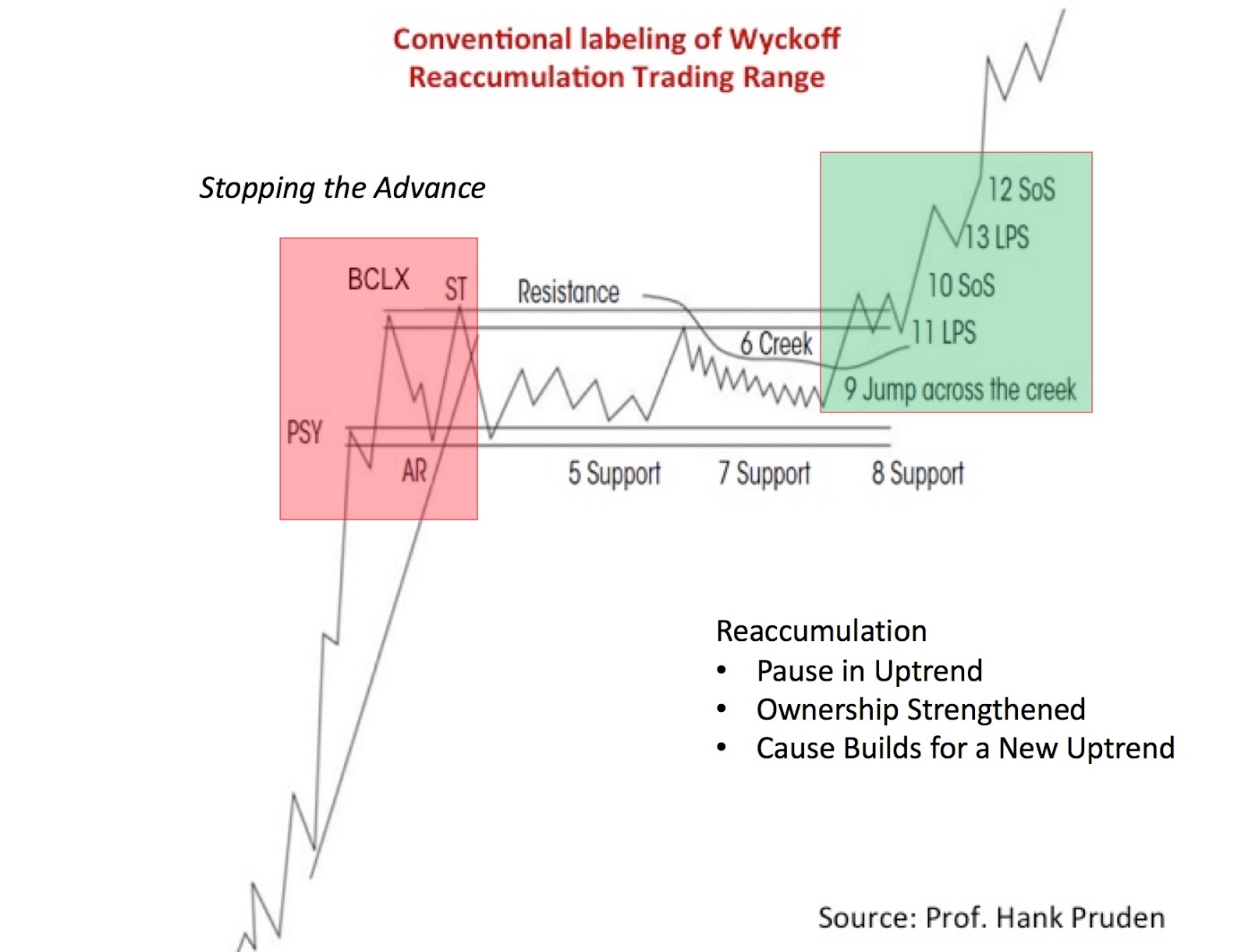 Wyckoff Methods Concept