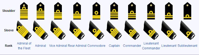 Navy Rank Insignia Chart