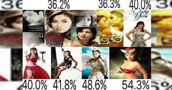 MUST SEE: Fan Revealed The Record-Breaking Dramas Of Angel Locsin MUST SEE: Fan Revealed The Record-Breaking Dramas Of Angel Locsin
