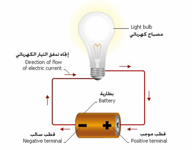 تعريف الدائرة الكهربائية