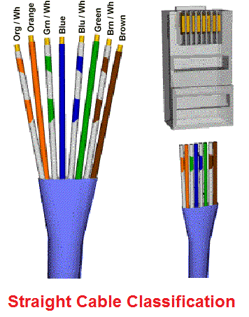 RJ-45 Straight Over and Cross Over Connector Making ... cat 5 pinout diagram 