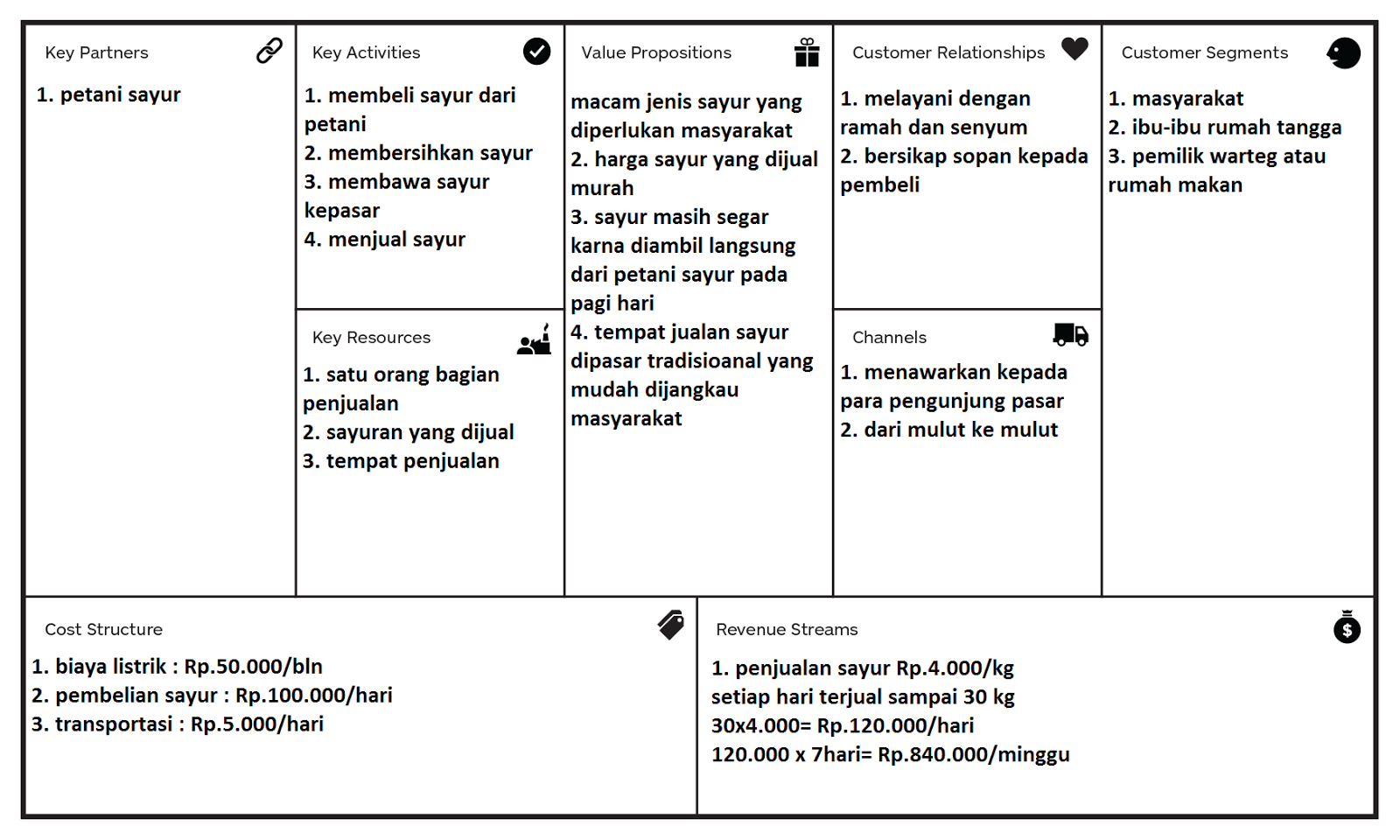 49 Keripik Contoh Bisnis Model Canvas Makanan Png New Car And Used