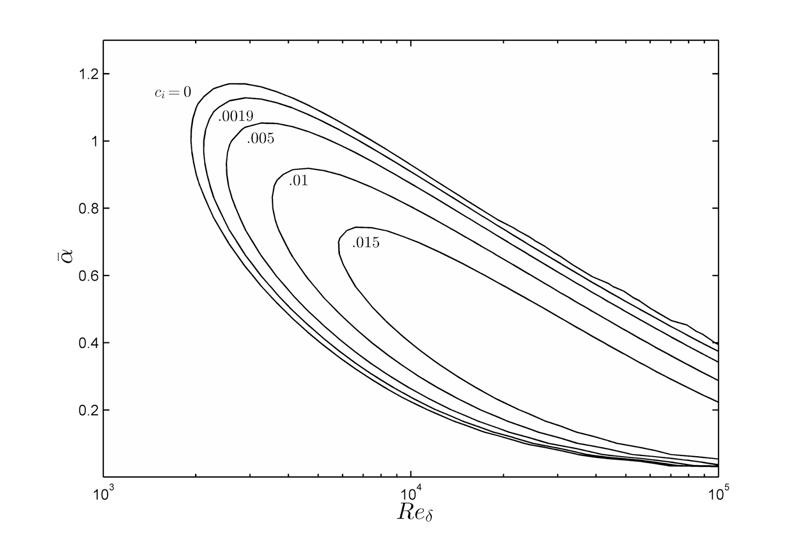 Shooting method blasius matlab