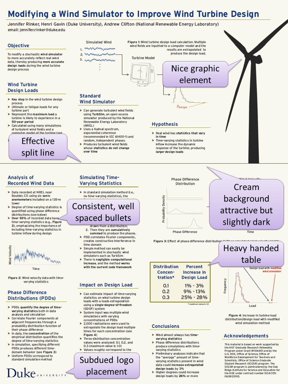Better Posters Critique Build a better turbine
