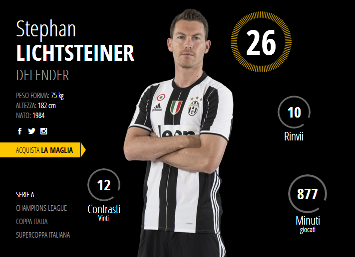 Terza Maglia Arsenal Stephan Lichtsteiner Terza Maglia Arsenal Stephan Lichtsteiner