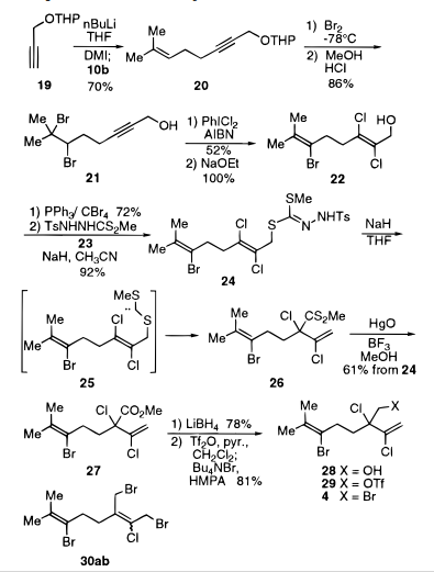 Sintesis Urea dan Bahan Alam Terahalogenasi