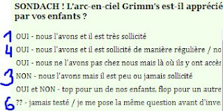 avis Grimm's