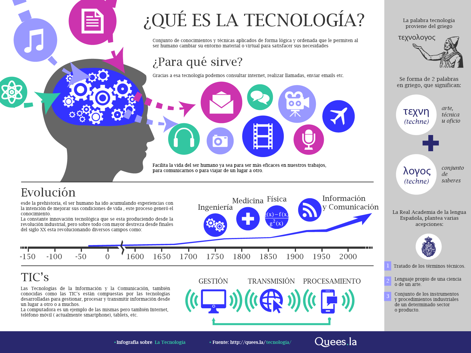 qu-es-la-tecnolog-a