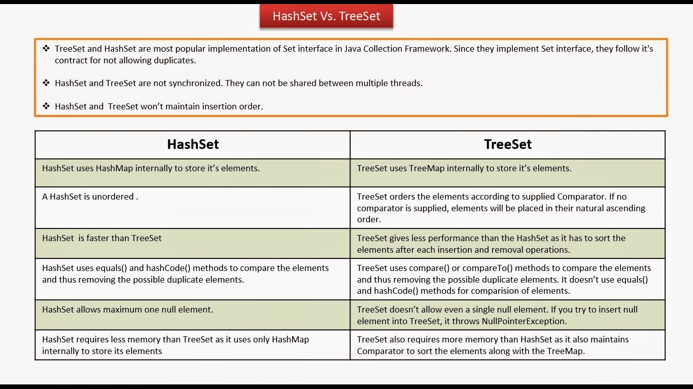 Edible eatable разница в употреблении. Set and setting различия. Set vs setting. Set vs setting. List vs set in java.