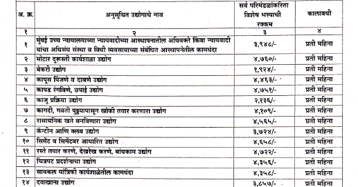 KNOWLEDGE BLOG ON "INDIAN LABOUR LAW AND HUMAN RESOURCE" - ADVOCATE