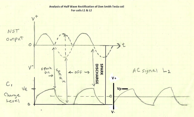 Don Smith Tesla coil analysis