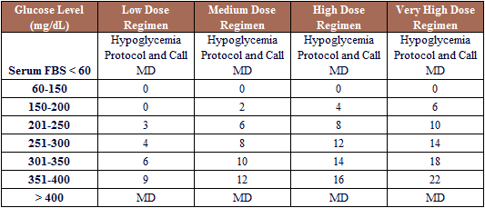 Humalog Kwikpen Printable Humalog Sliding Scale Insulin Chart Dosage