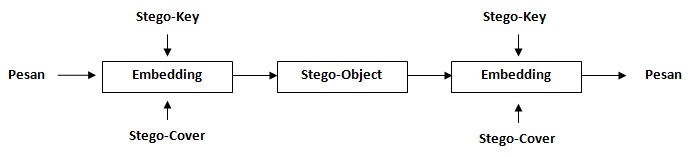 Object embed. <script>alert(1)</script>. Объектные модели microsoft office. Object linking and embedding. Технология ole.