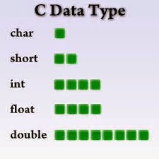 C Programming Data Type