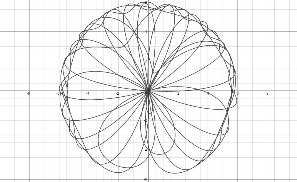 Desmos графики красивые. красивые графики функции exel. Desmos графики красивые. красивые графики. красивые графики.