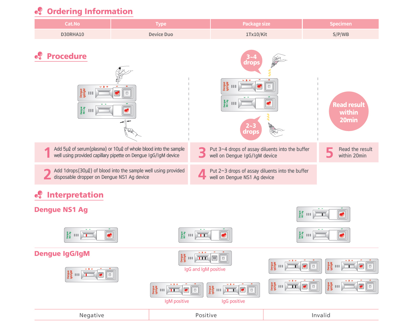 Dengue KitRapiGEN BIOCREDIT Dengue Duo