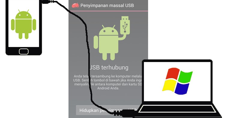 Cara Memindahkan Data Dari Hp Mati Ke Laptop - Info Seputar HP