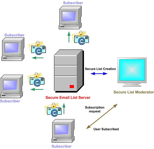 12 Type Of Servers And What They Do! The Tricks