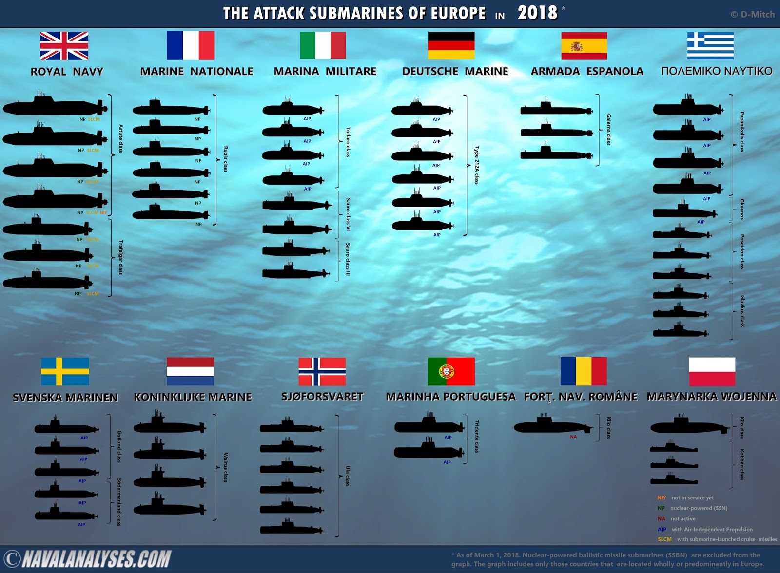 Боевой подводный флот 