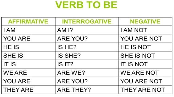 To Know - O que significa este verbo em inglês? • Proddigital Idiomas