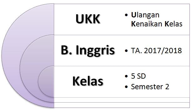 Soal UKK Bahasa Inggris Kelas 5 SD Semester 2