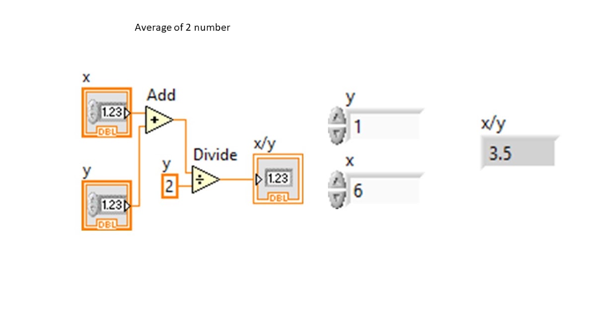 LabVIEW Program for Average of two number.