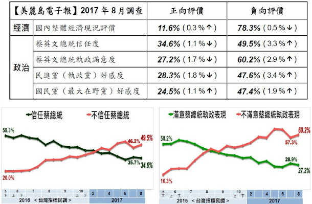 815大停電後,總統蔡英文16日臉色鐵青道歉說,這次大停電情況不應該發生。 815大停電後,總統蔡英文16日臉色鐵青道歉說,這次大停電情況不應該發生。