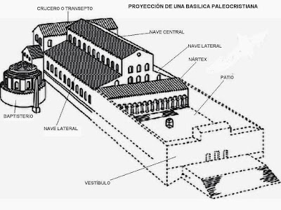 ASÍ ERA UNA BASÍLICA PALEOCRISTIANA - Cofrades