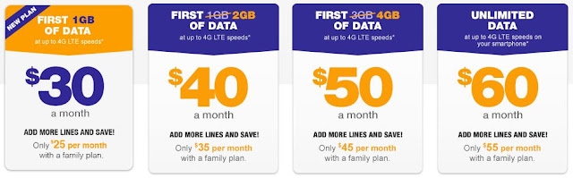 Best Prepaid Cell Phone Plans | Best Cell Phone Plans