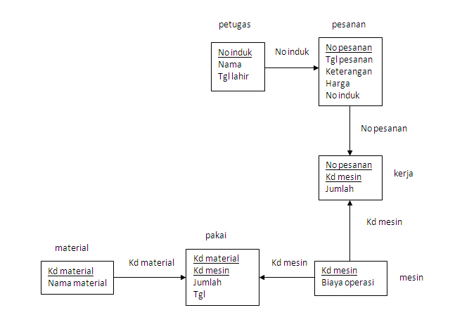 Er диаграмма для аптеки