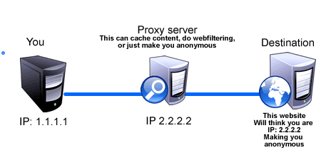 free vpn proxy server list