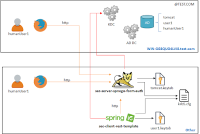 spring boot kerberos authentication