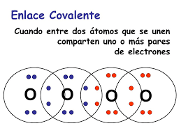 enlaces covalentes
