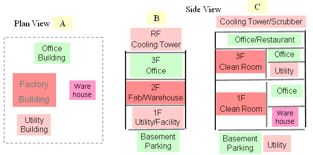 From Micro to Macro: Factory Fire Risk Estimation