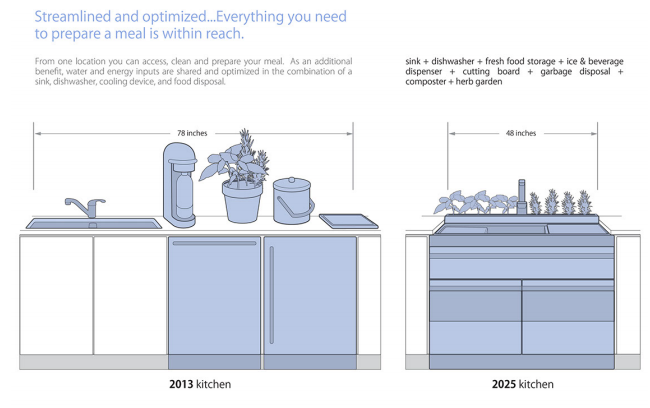 ge s vision of smarter appliances and the home of 2025