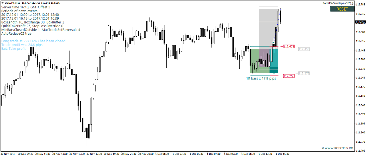 Stairsteps Expert Advisor How to trade UsdJpy with MetaTrader Breakouts Expert Advisor Stairsteps