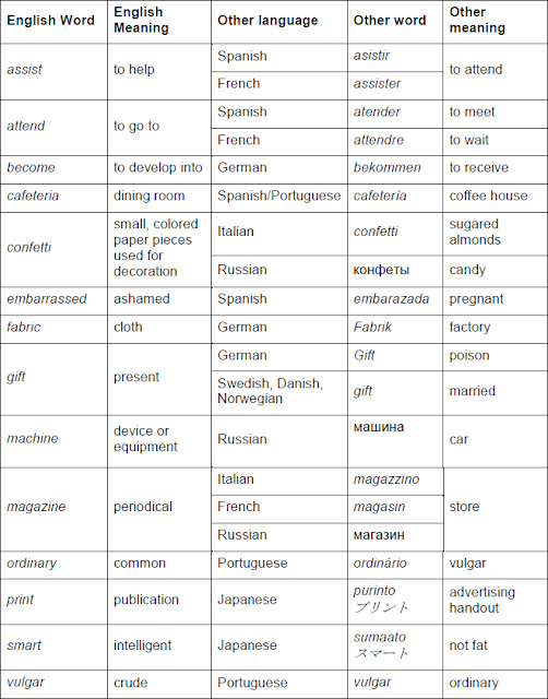 Nomen Global Today False Friends