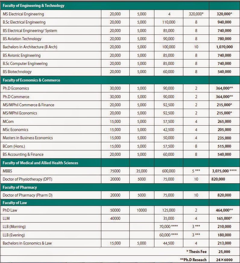 Educational Blog Superior University Lahore Admissions 2014